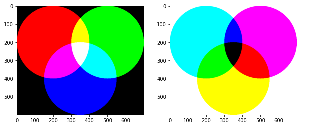 Pillow Python でrgb Cmykのプロファイル変換 Shikoan S Ml Blog